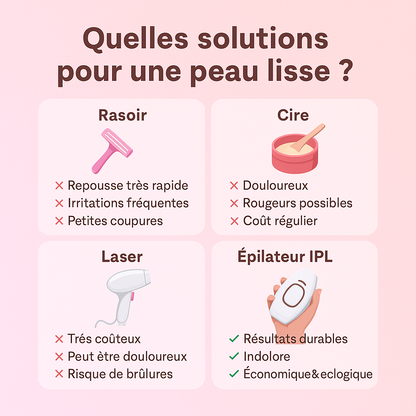 ZiinGlow™ – Éclat et douceur de la peau.