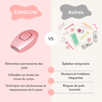 ZiinGlow™ – Éclat et douceur de la peau.