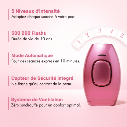 ZiinGlow™ – Éclat et douceur de la peau.